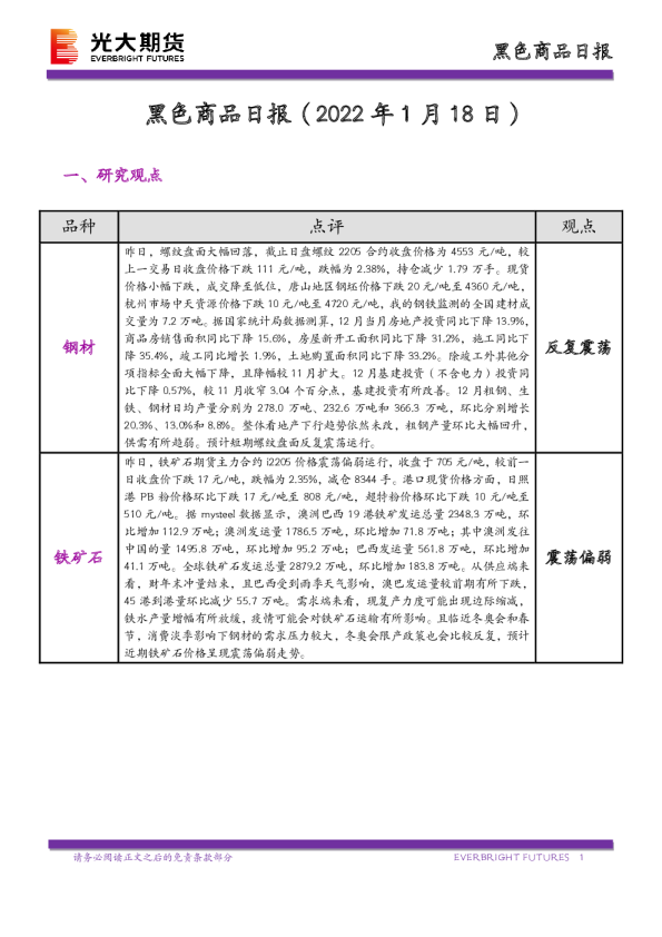 黑色商品日报