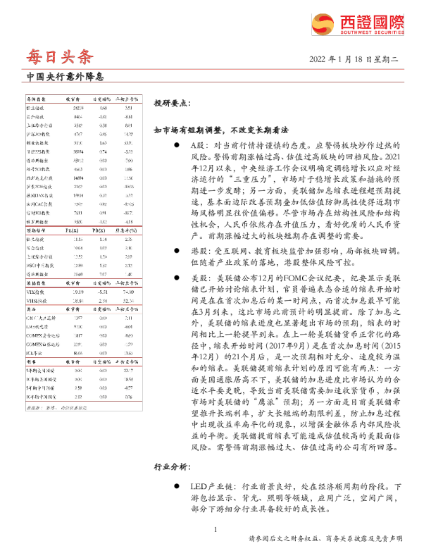 每日头条：中国央行意外降息