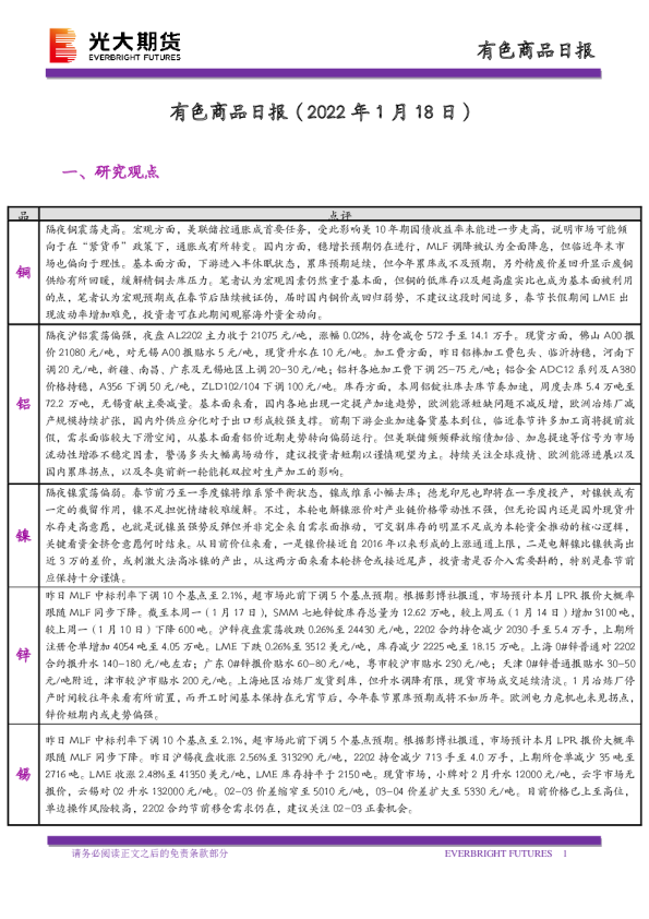 有色商品日报