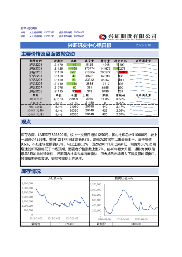 兴证研发中心铝日报
