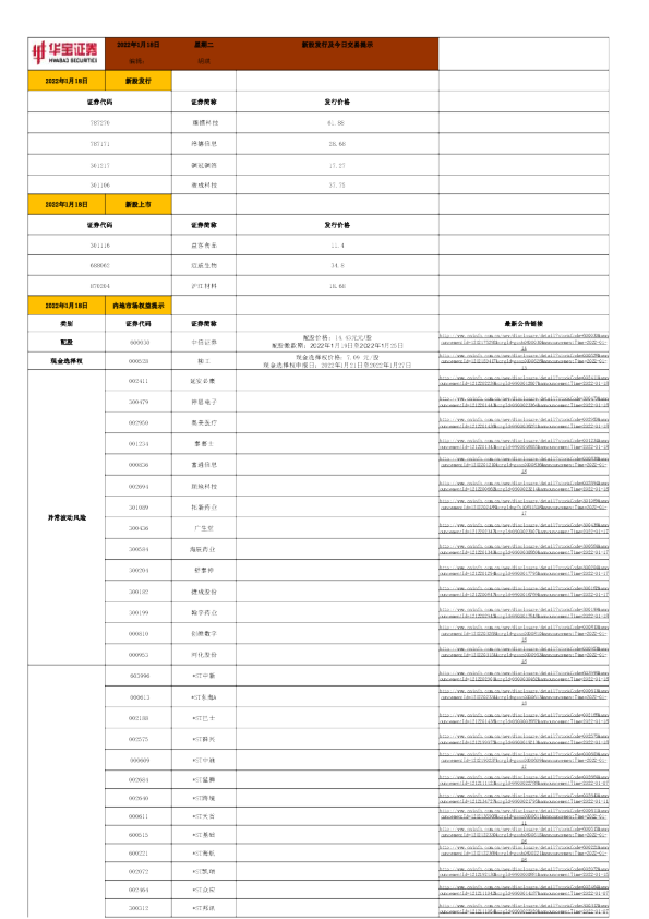 新股发行及今日交易提示
