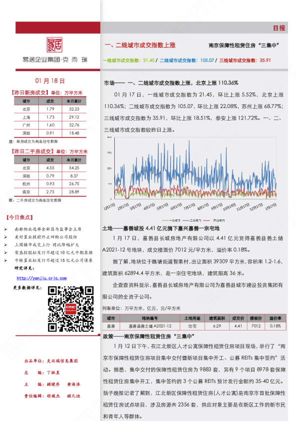 《市场日报（1.18）-一、二线城市成交指数上涨》