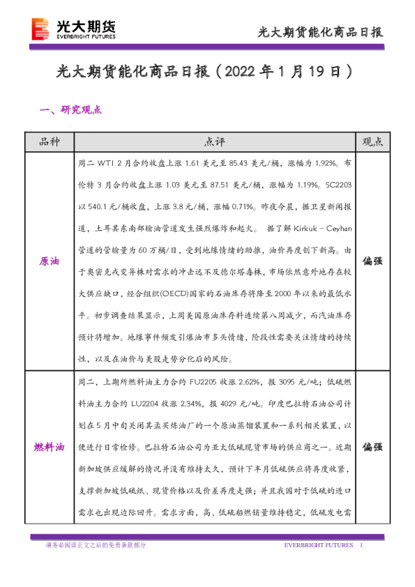 能化商品日报