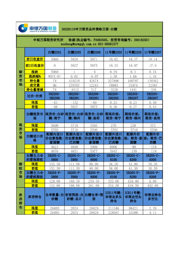 品种策略日报-白糖