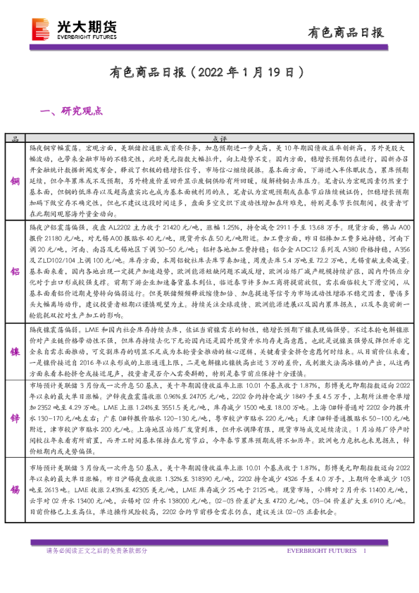 有色商品日报