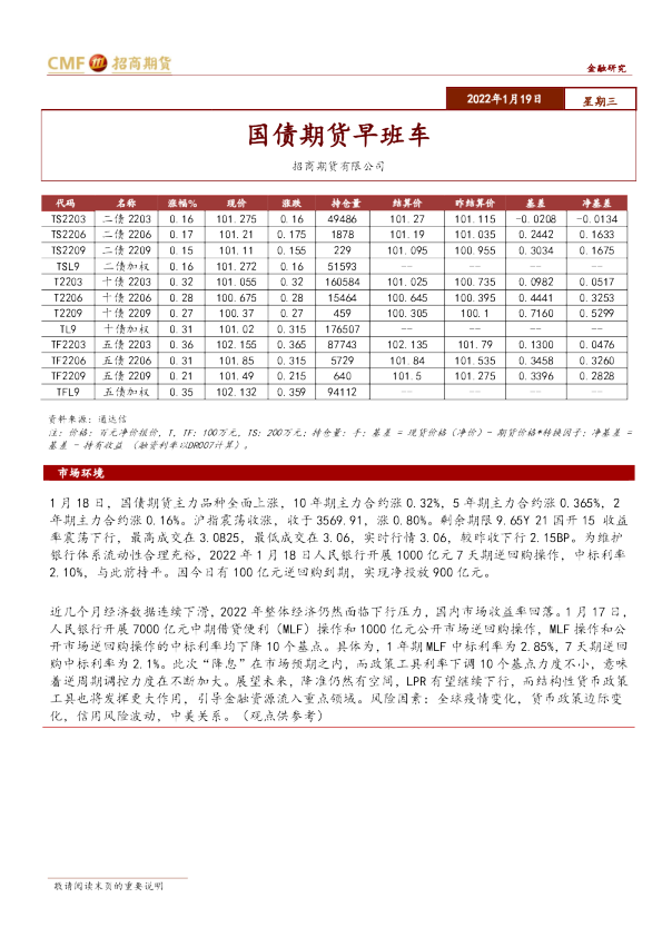 国债期货早班车