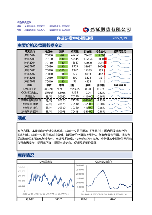 兴证期货铜日报