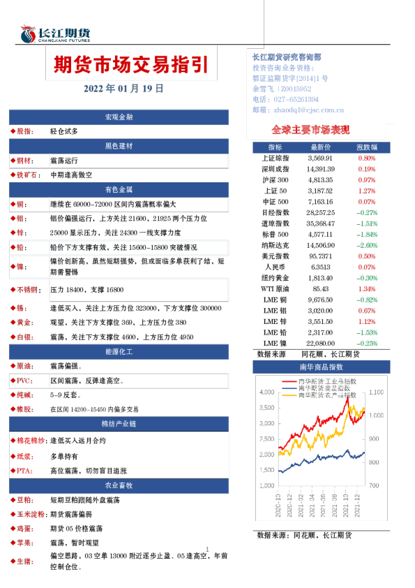 期货市场交易指引