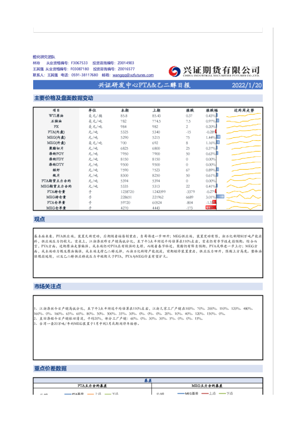 兴证研发中心PTA、乙二醇日报