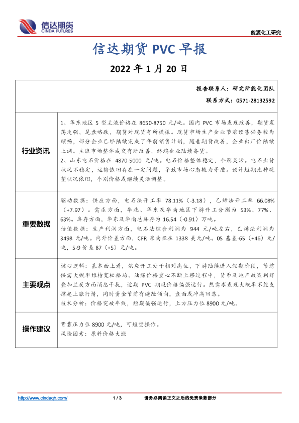 PVC早报