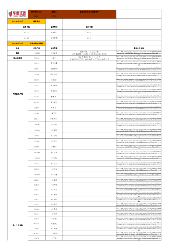 新股发行及今日交易提示