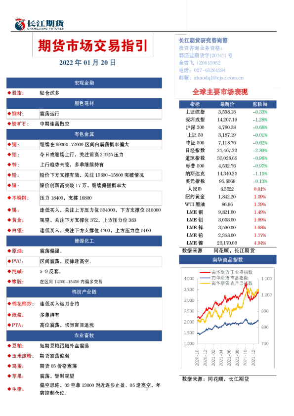 期货市场交易指引