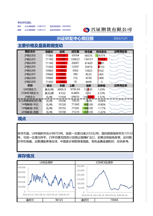 兴证研发中心铜日报