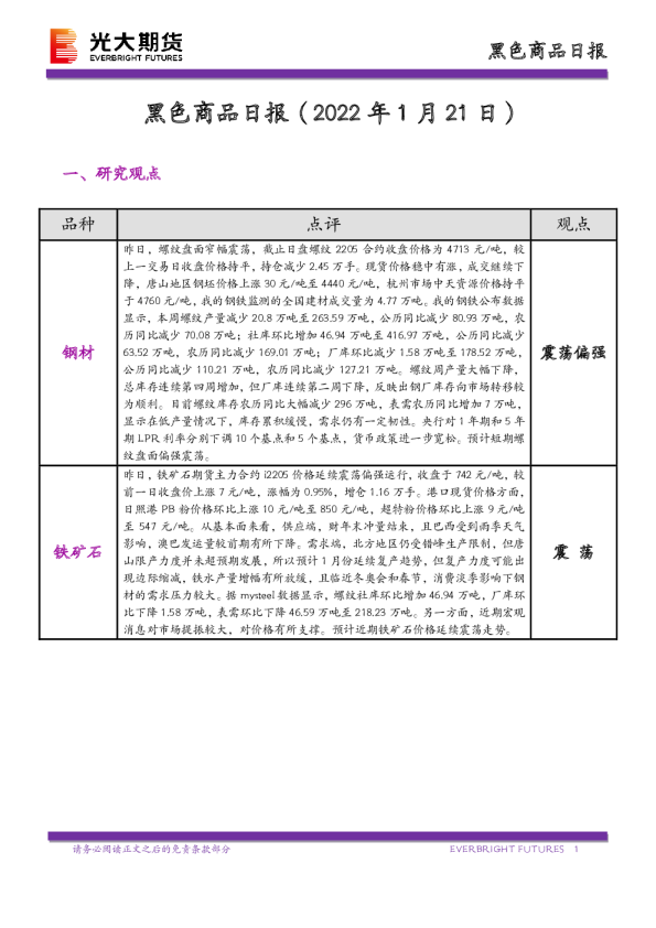 黑色商品日报