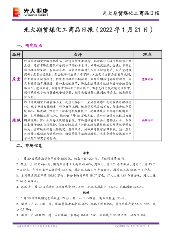 煤化工商品日报