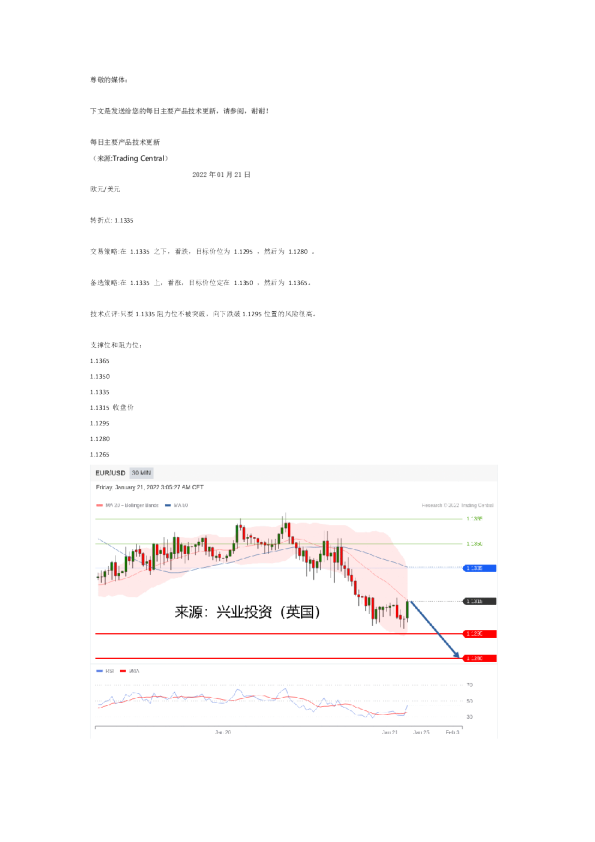 每日主要产品技术更新