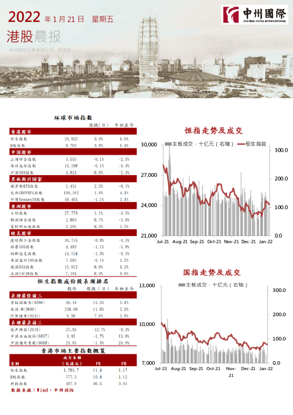 中州国际港股晨报