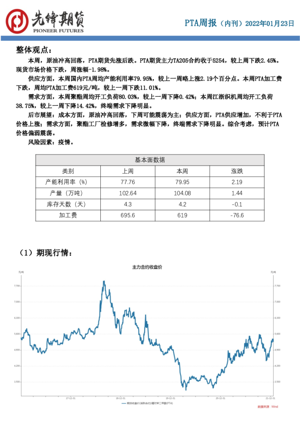 PTA周报（内刊）
