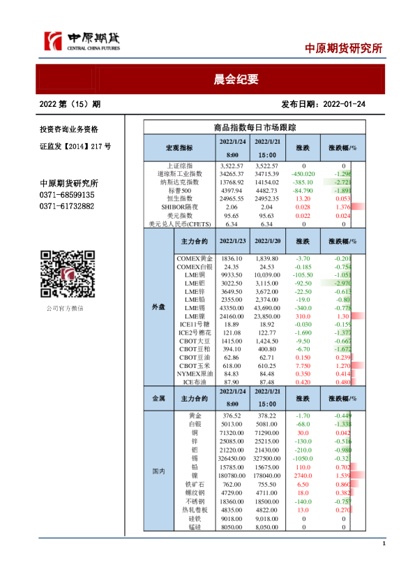 中原期货晨会纪要