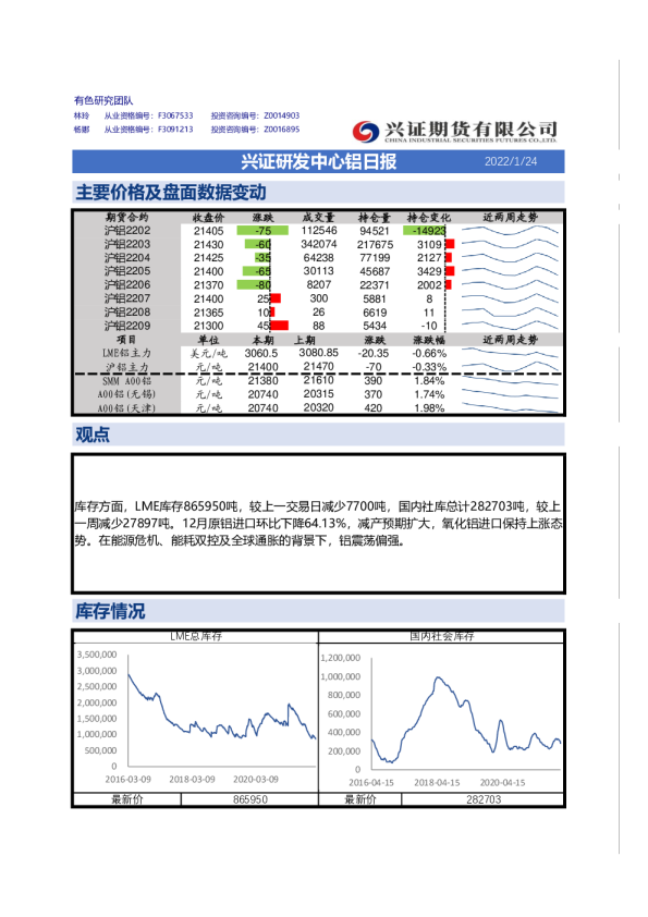 兴证研发中心铝日报