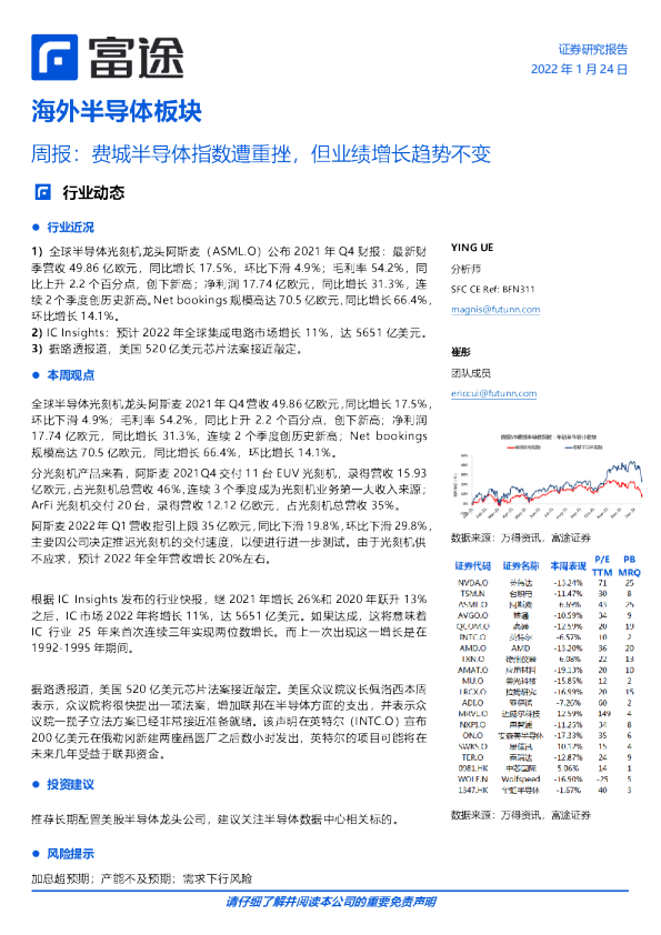 海外半导体板块周报：费城半导体指数遭重挫，但业绩增长趋势不变