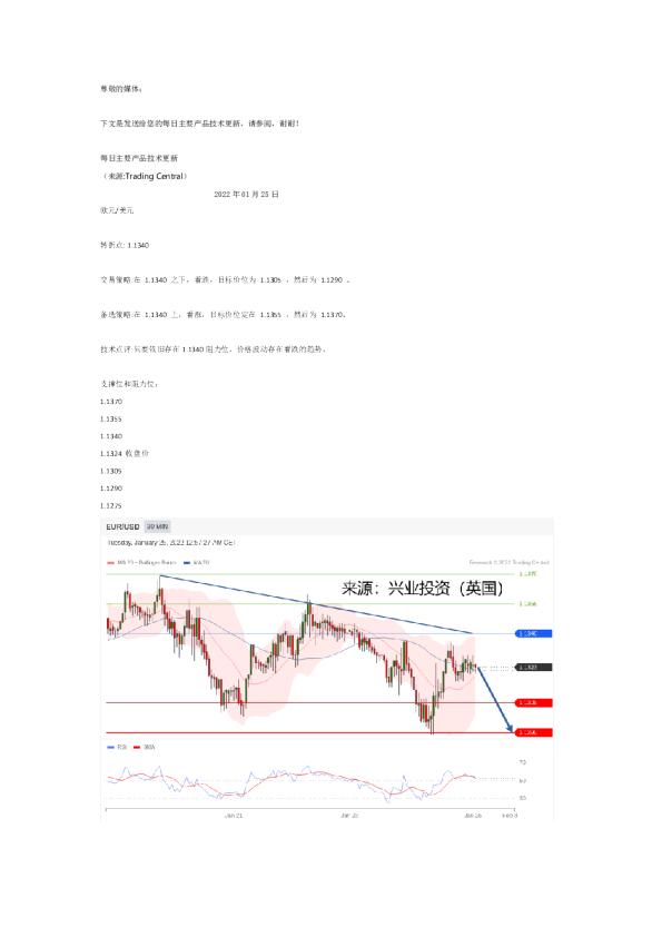 每日主要产品技术更新