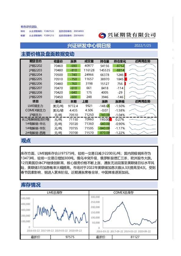 兴证研发中心铜日报