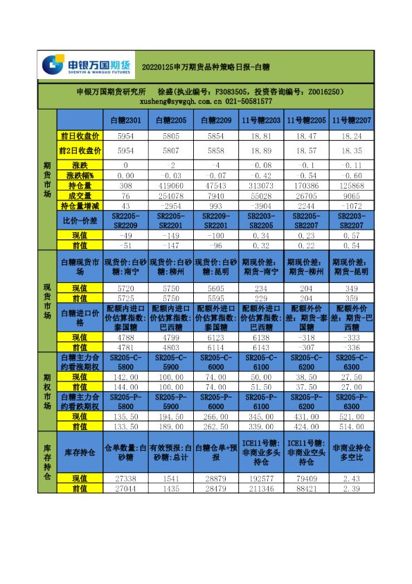品种策略日报-白糖