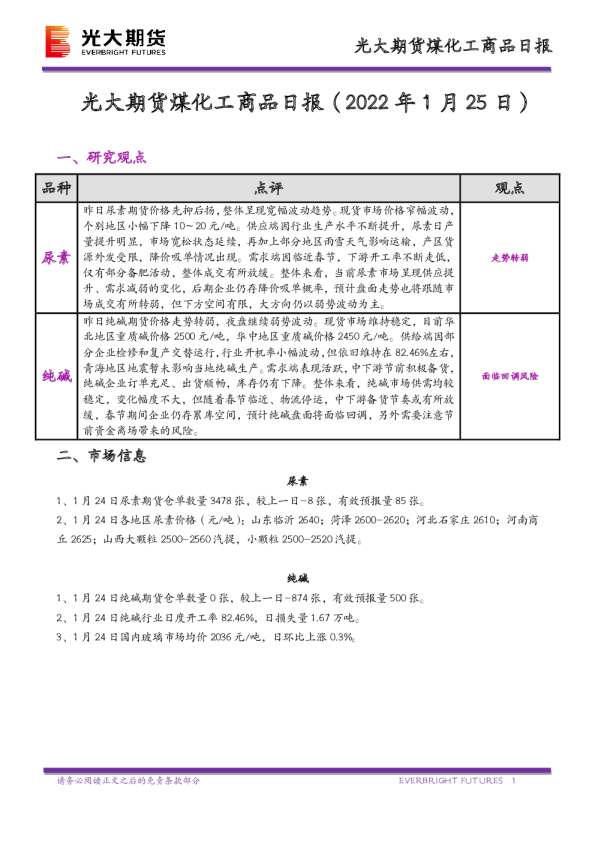 煤化工商品日报