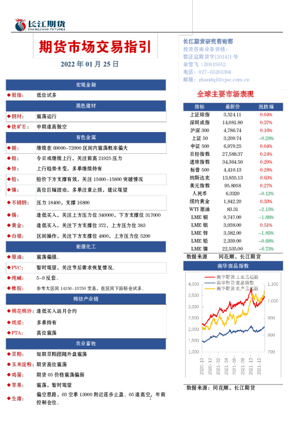 期货市场交易指引