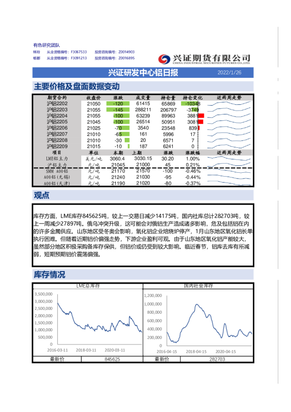 兴证研发中心铝日报