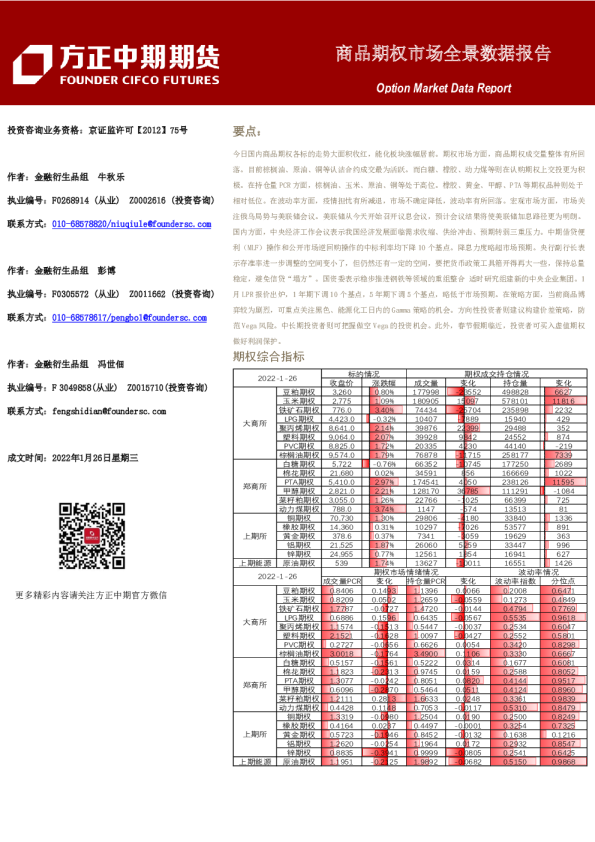 商品期权市场全景数据报告