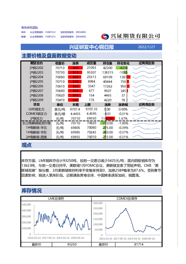 兴证研发中心铜日报