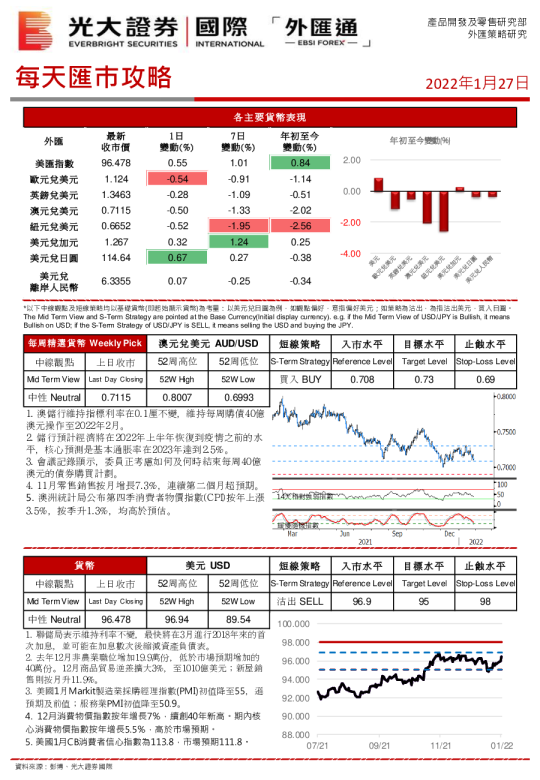 每天汇巿攻略