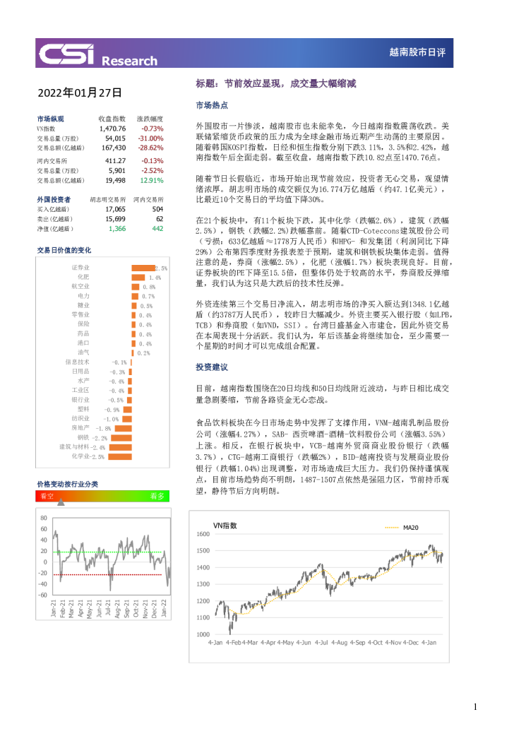 标题：节前效应显现，成交量大幅缩减