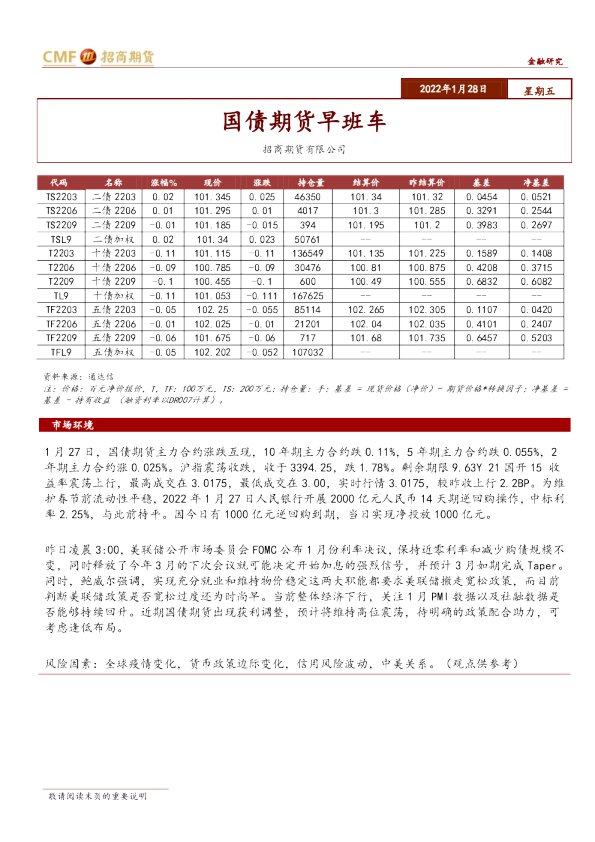国债期货早班车