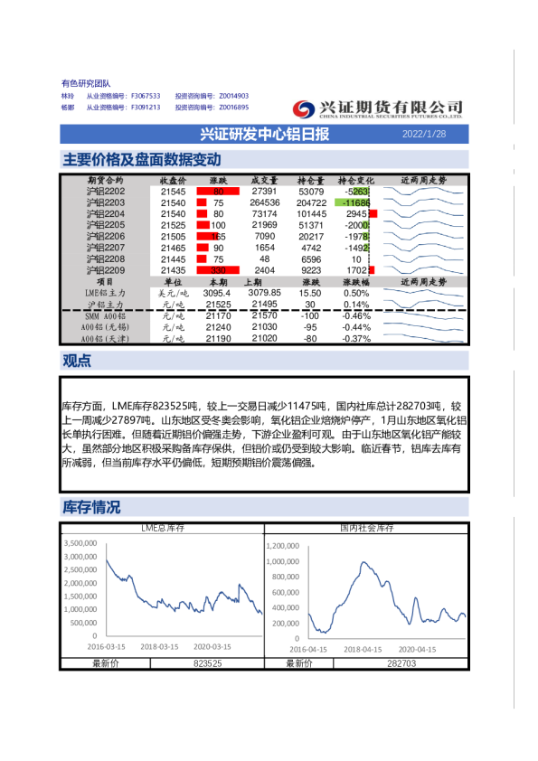 兴证研发中心铝日报