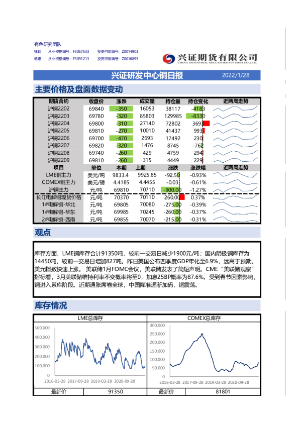 兴证研发中心铜日报