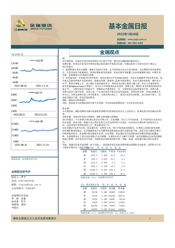 基本金属日报