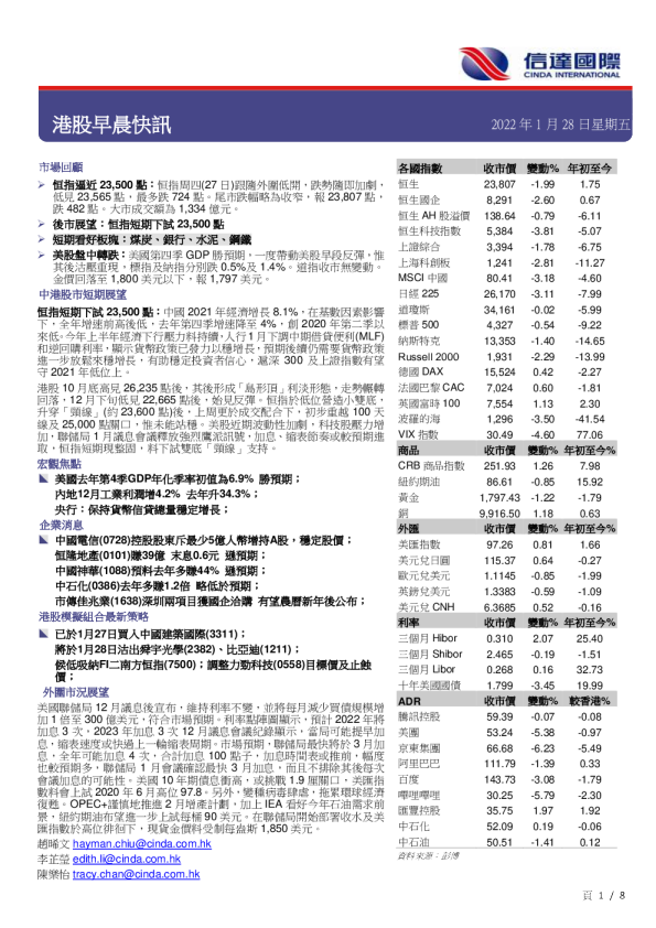 港股早晨快讯