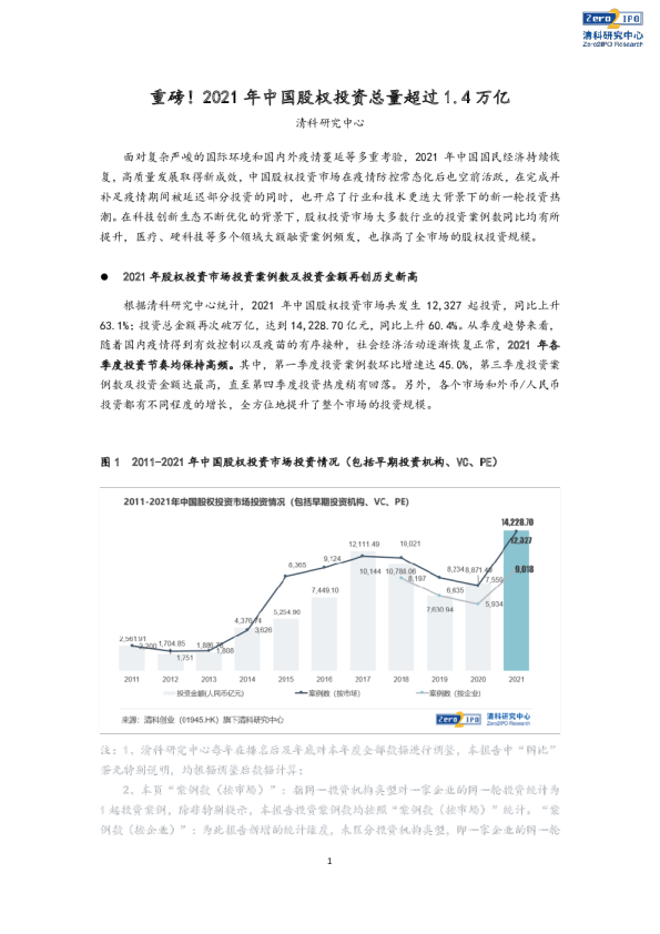 重磅！2021年中国股权投资总量超过1.4万亿