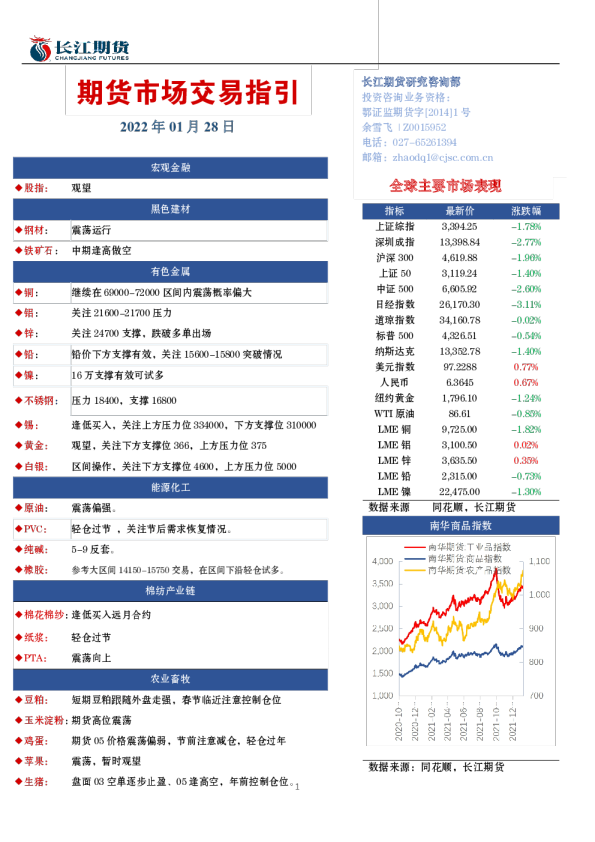期货市场交易指引