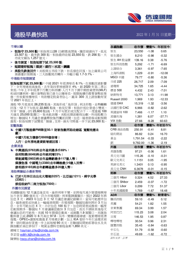 港股早晨快讯