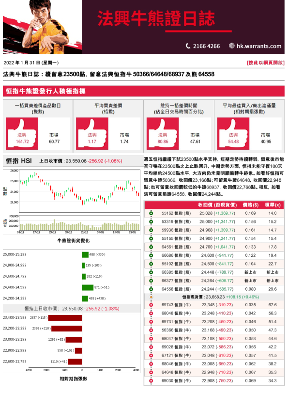 法兴牛熊证日志