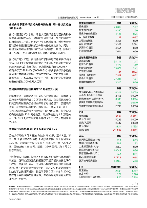 财通国际港股朝闻