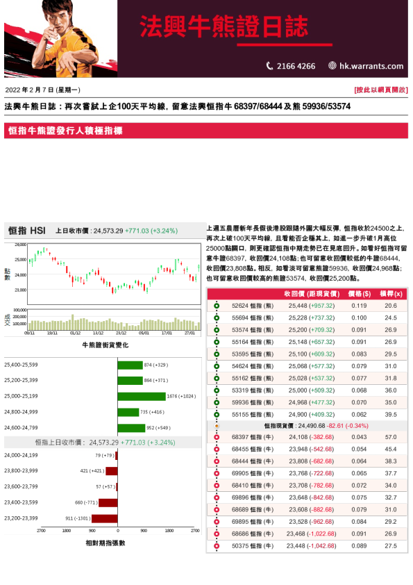 法兴牛熊证日志