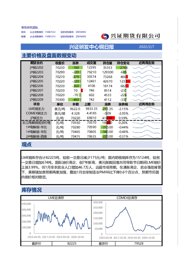 研发中心铜日报