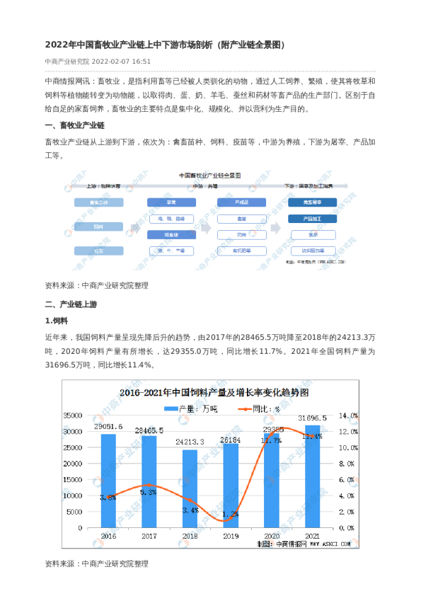 2022年中国畜牧业产业链上中下游市场剖析（附产业链全景图）