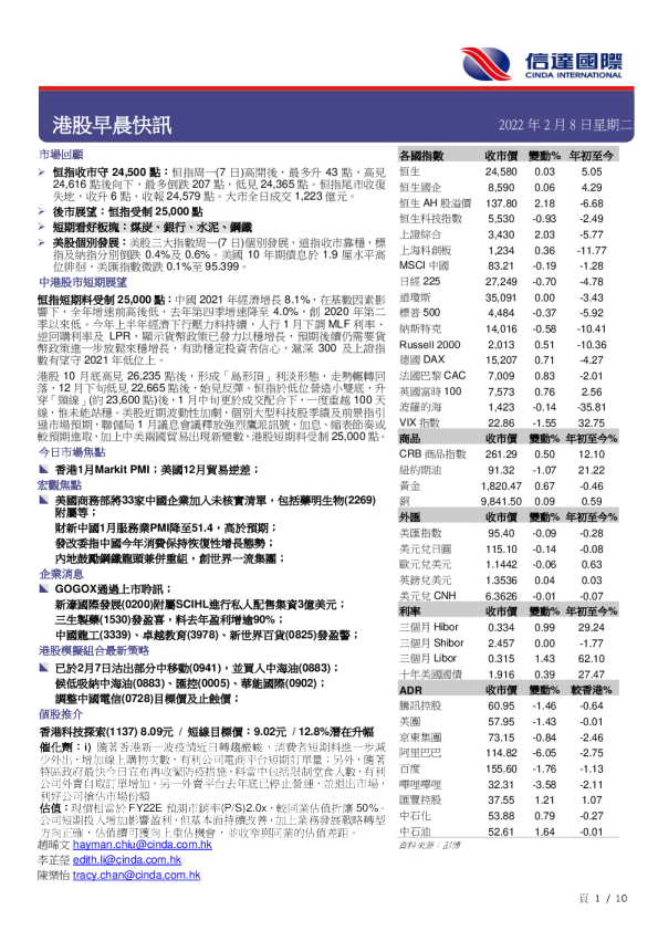 港股早晨快讯