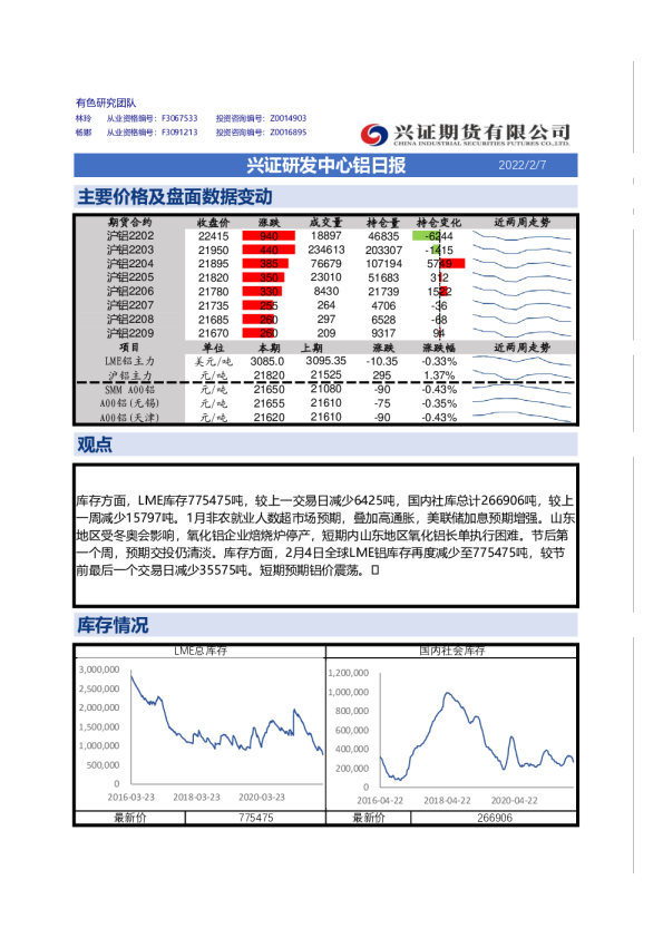 兴证研发中心铝日报